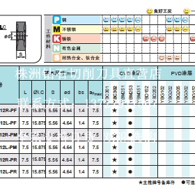 正宗株洲数控面铣刀片PNEG110512R-PF/PM/PR YBC302
