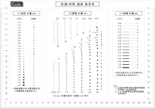 点规线规菲林尺比对卡污点检测卡检验规对照卡精密 GODA A4污点卡