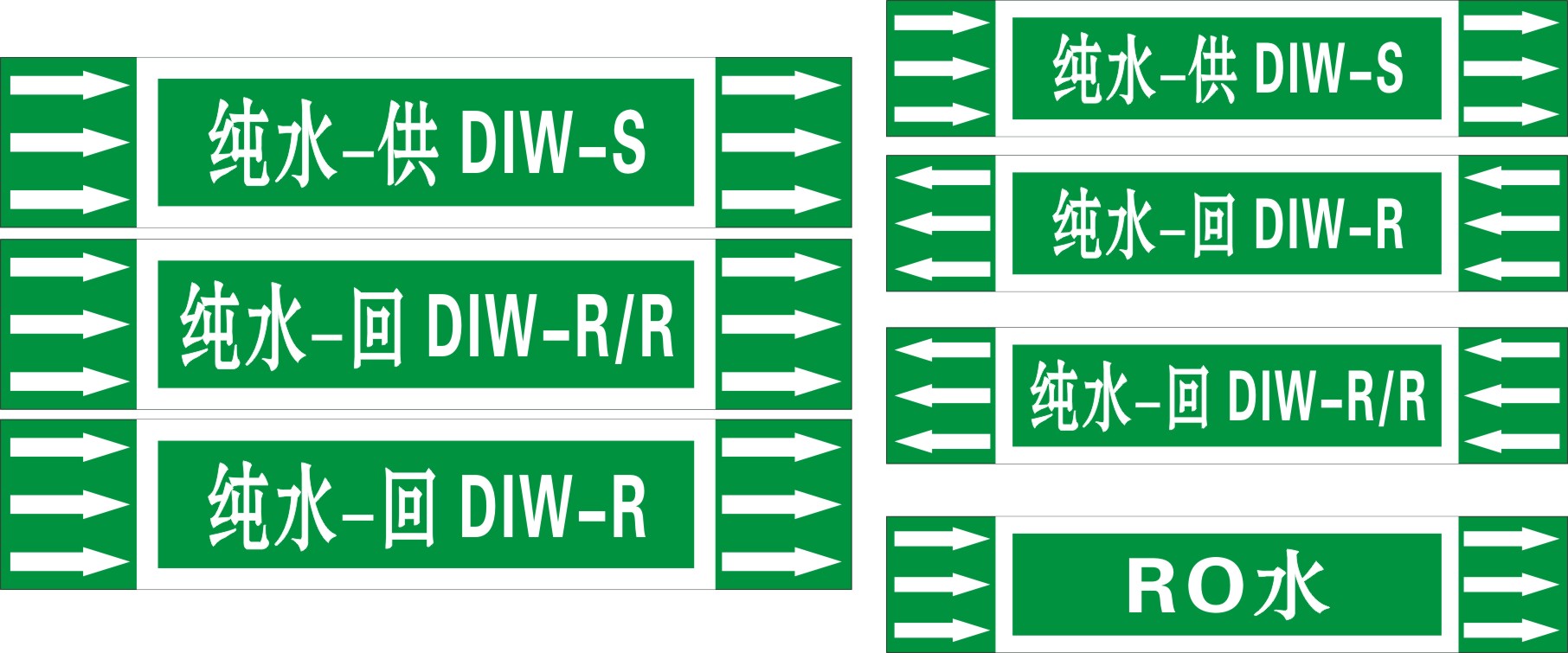 纯水供管道标识纯水回管道标贴反光标签管道贴反光管道标识流向箭