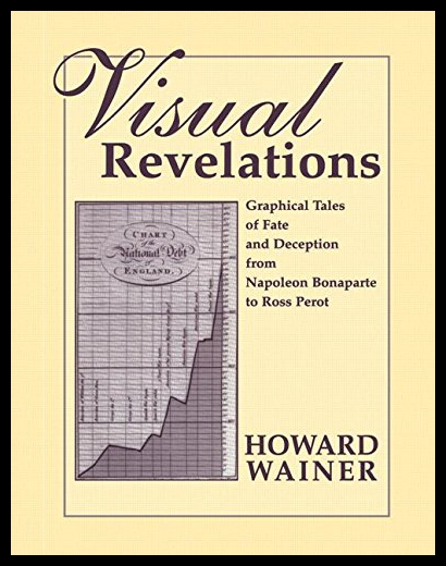 【预售】Visual Revelations: Graphical Tales of Fate and D