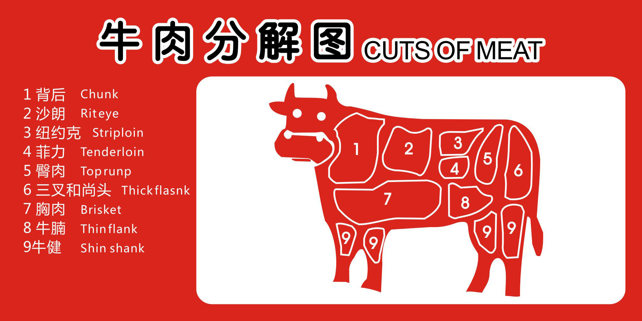 736海报印制展板写真喷绘贴纸996超市牛肉分割图