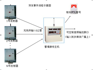 四键警情发射机 报警发射机 大功率发射机 语音型报警器