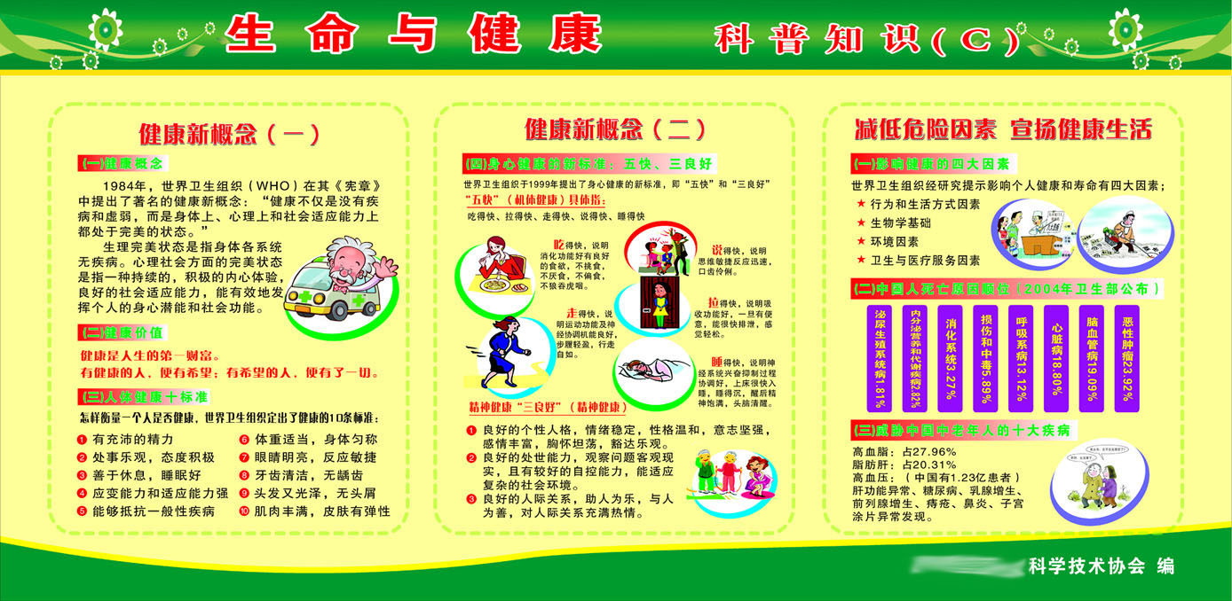 609办公装饰海报展板素材769生命与健康教育科普知识专栏2