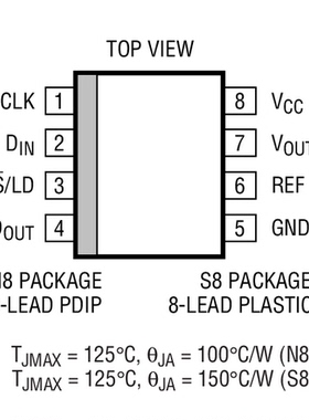 原装  LTC1655LCN8 LTC1655LIN8 LTC1655L DIP8 现货可直拍