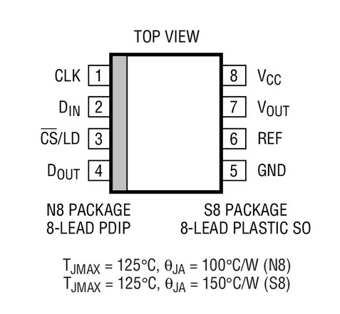 原装  LTC1655CN8 LTC1655IN8 LTC1655 DIP8 现货