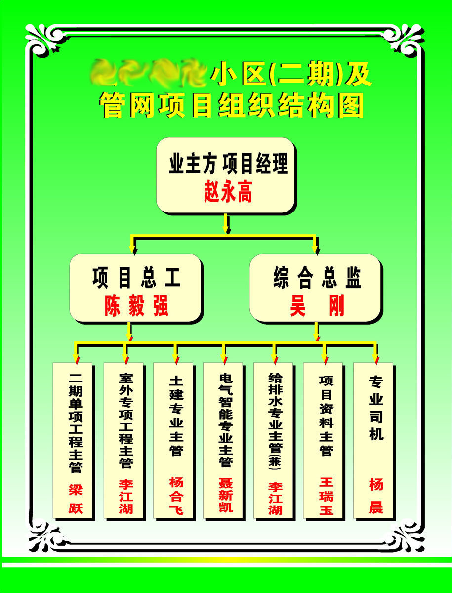 海报印制366素材32小区管网项目组织结构图