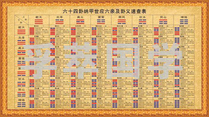 现代装饰画周易易经知识六十四卦纳甲世应六亲及卦义速查表64卦图
