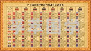 现代装饰画周易易经知识六十四卦纳甲世应六亲及卦义速查表64卦图