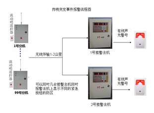 溜动岗哨突发警情警报系统,保安紧急呼救增援一键式警报系统