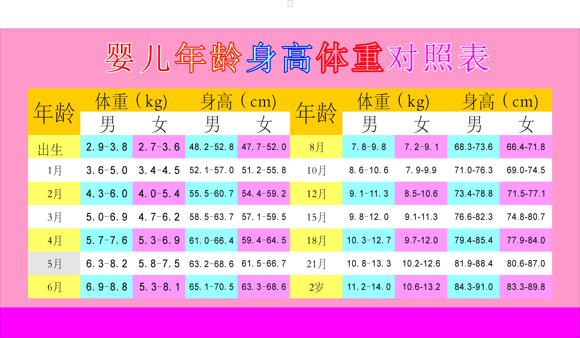 760海报印制展板写真喷绘493宝宝婴儿年龄身高体重对照表