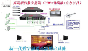 酒店一体式 内置码 流接收机编码 器DTMB调制器QAM 数字前端
