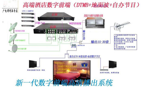 数字标清，免调试，大电视也清楚,再也不用看雪花了。
