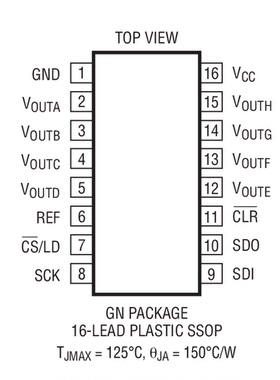 进口原装  LTC2610CGN LTC2610IGN LTC2610 SSOP 现货
