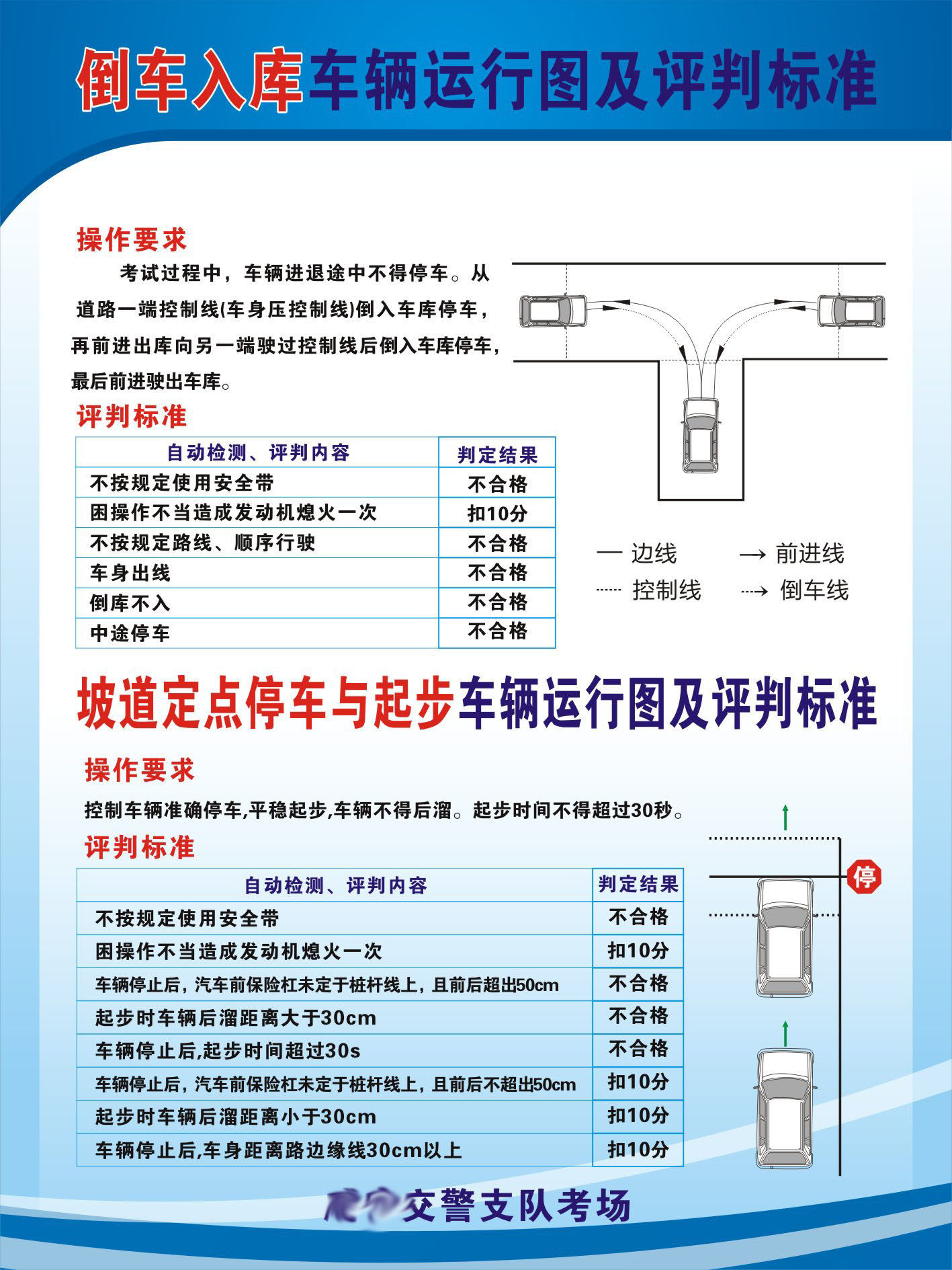 734海报印制1079驾校知识宣传栏6倒车入库车辆运行图及评判标准