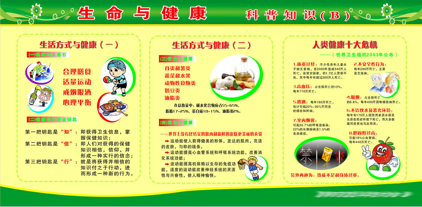 609办公装饰海报展板素材769生命与健康教育科普知识专栏1