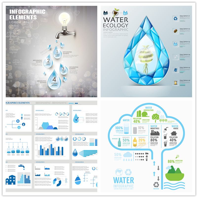 A0904矢量信息图表节水资源百分比宣传册模板表格图表 AI设计素材