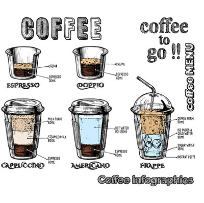 A1472矢量手绘咖啡菜单拿铁卡普奇诺信息图 AI设计素材+cdr+png