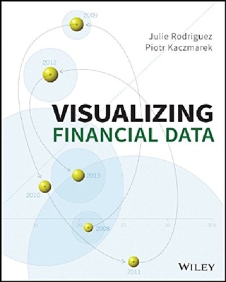 【预订】Visualizing Financial Data