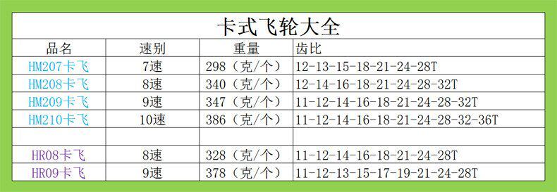 Pignon de vélo 8 vitesses MIXIM - Ref 2379185 Image 1