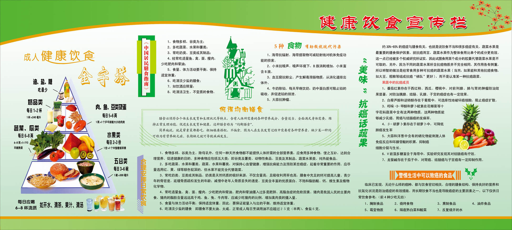 208海报展板素材(制作)274健康金字塔