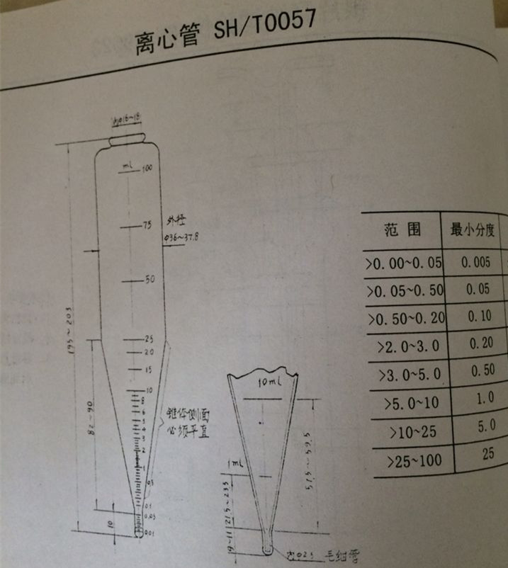 SH/T0057国标玻璃仪器石油离心管100ml 刻度离心管 10支起订