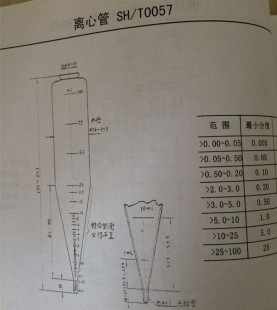 SH/T0057国标玻璃仪器石油离心管100ml 刻度离心管 10支起订
