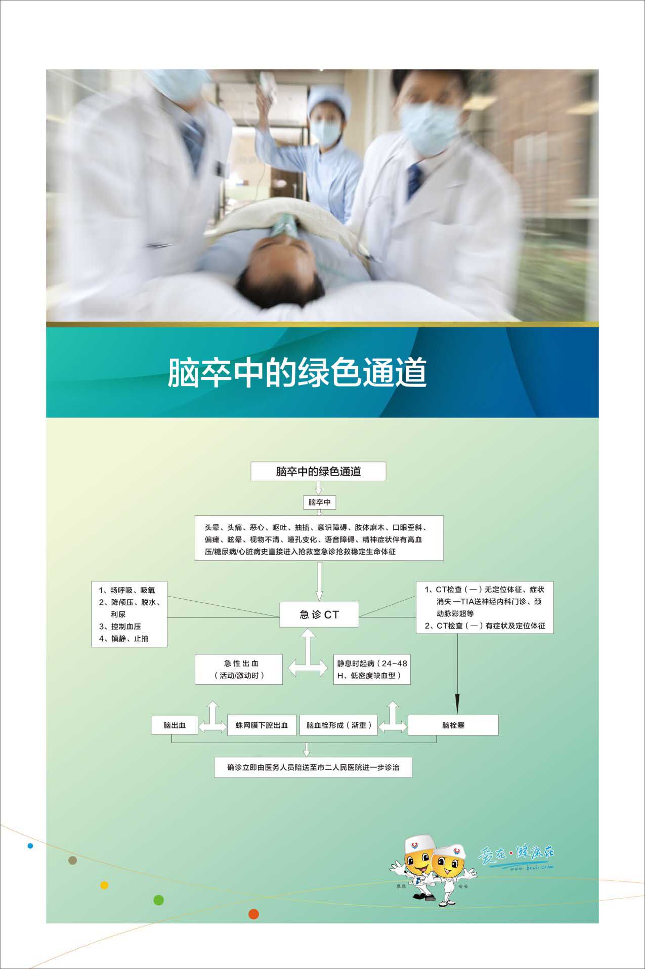 735海报展板280医院急诊室墙报12脑卒中的绿色通道