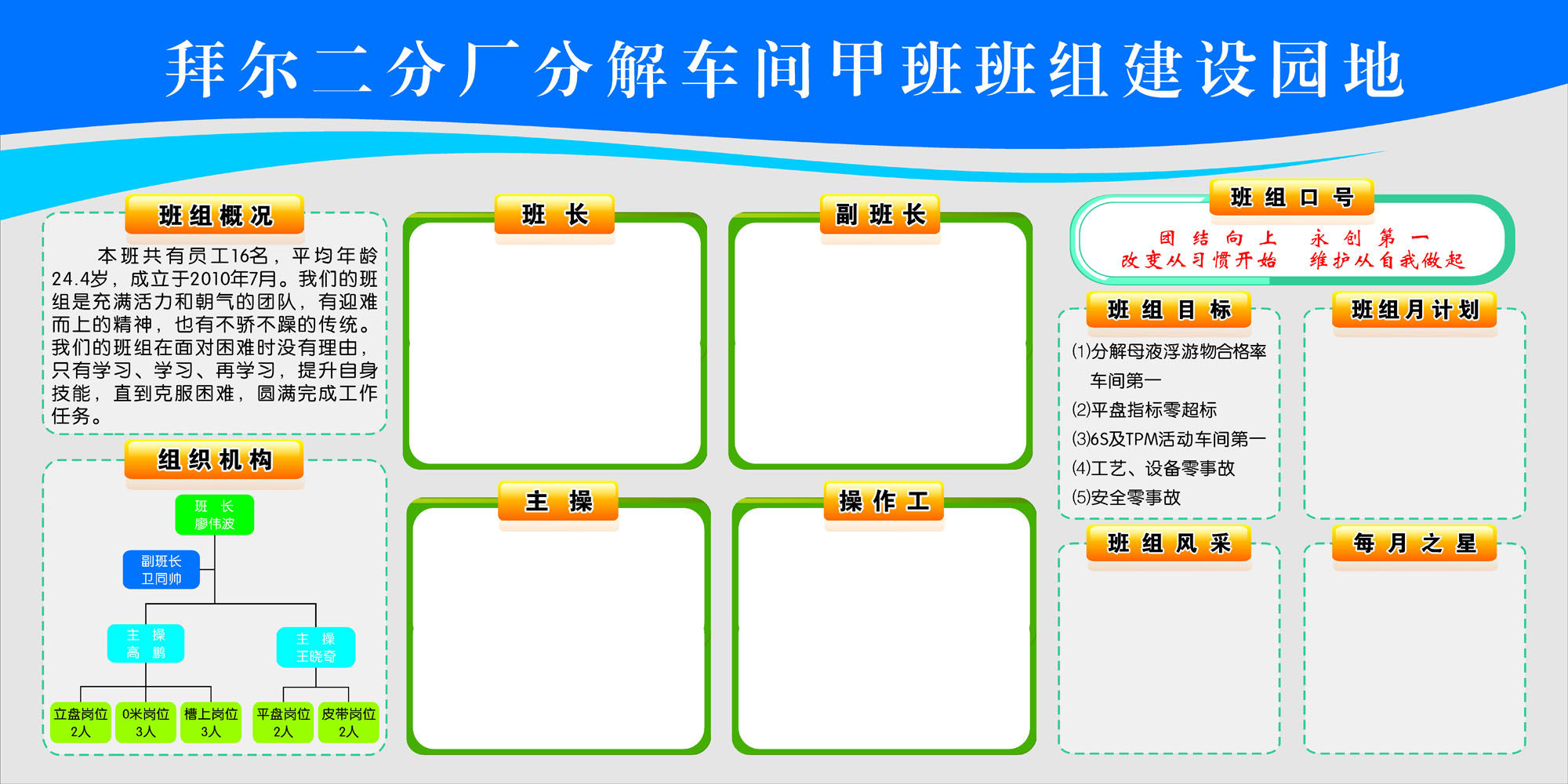 海报印制668素材911车间班组建设园地概况职责口号
