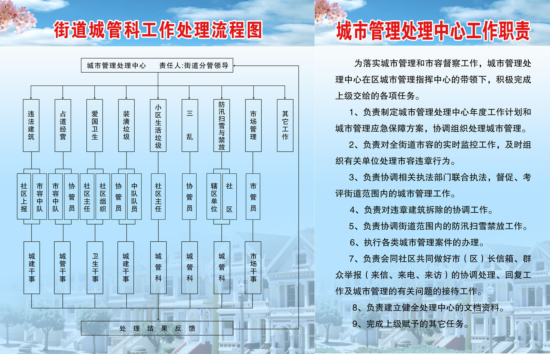 740海报印制展板写真喷绘贴纸379城市管理工作处理流程图