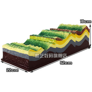 褶皱构造及其地貌演变模型 地理地质地表教具地球地壳运动教学