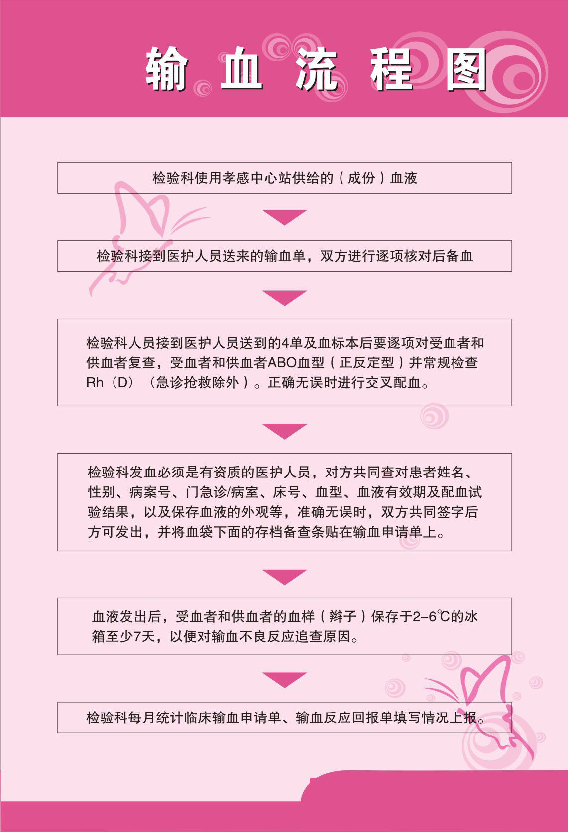 720海报印制展板写真喷绘贴纸914计划生育服务站输血流程图