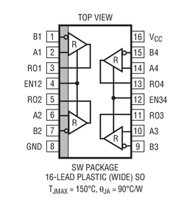 原装  LTC489CSW LTC489CSW LTC489 SOP现货可直拍