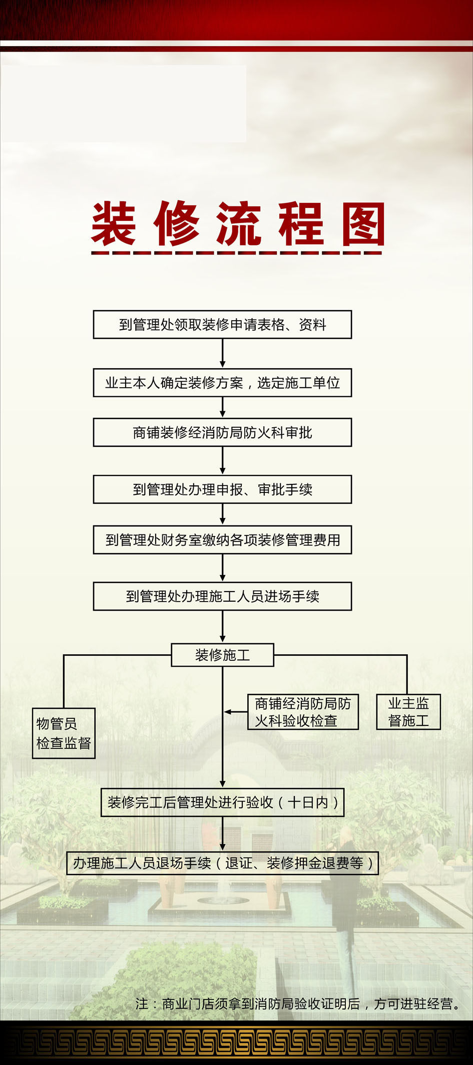 746海报印制展板写真喷绘贴纸344房地产装修流程图