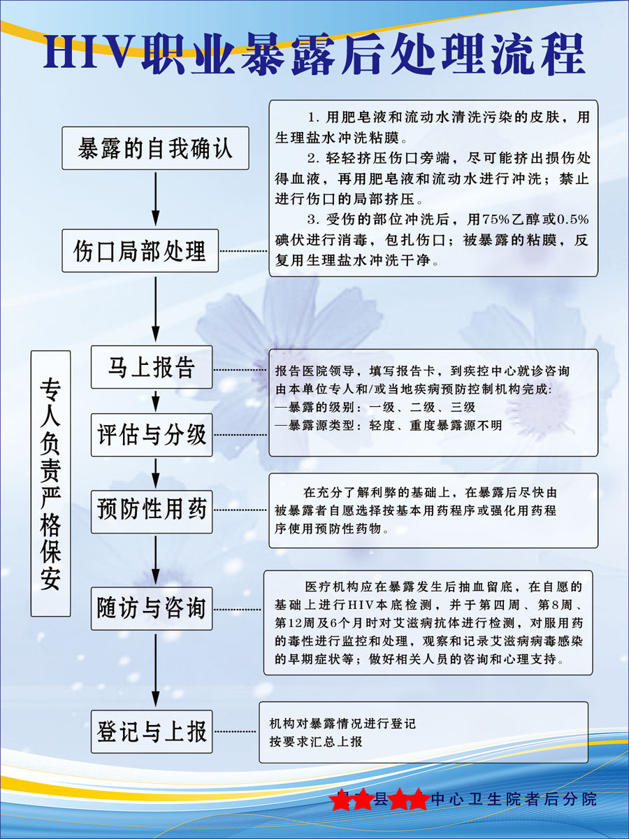 210海报印制展板素材5296 hiv职业暴露后处理流程