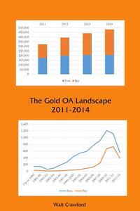 【预售】The Gold OA Landscape 2011-2014