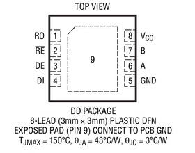原装  LTC2862CDD-1 LTC2862IDD-1 LTC2862HDD-1 LTC2862-1
