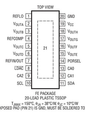原装  LTC2657BCFE-H16 LTC2657BIFE-H16 LTC2657-H16 现货