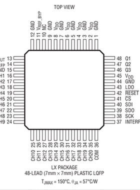 进口原装  LTC2984CLX LTC2984ILX LTC2984 LQFP