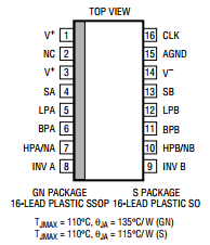 原装  LTC1067CGN LTC1067IGN LTC1067 SSOP 现货可直拍