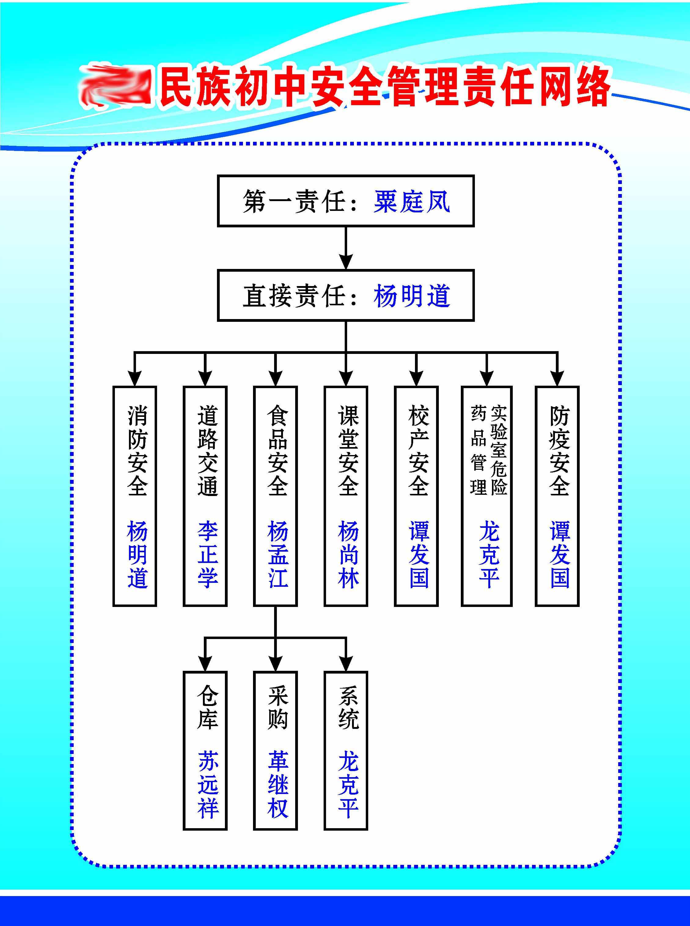 210海报印制展板素材7250安全管理责任网络