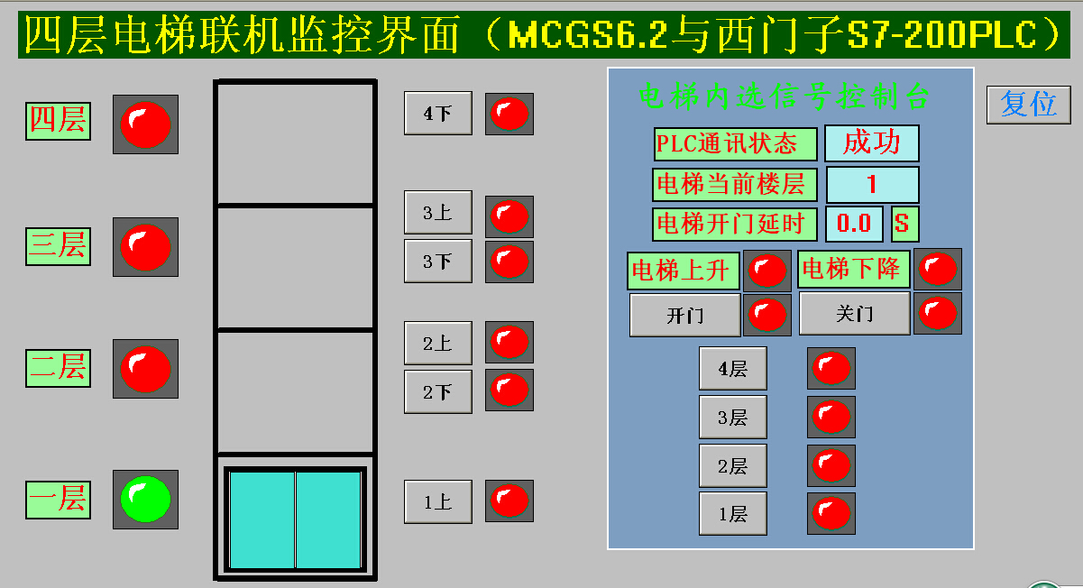 4四层电梯MCGS62和西门子S7200PLC联机运行程序2代做开发写自动化