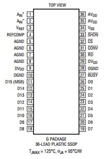 原装  LTC1604ACG LTC1604AIG LTC1604A SSOP现货