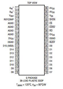 原装  LTC1604ACG LTC1604AIG LTC1604A SSOP现货