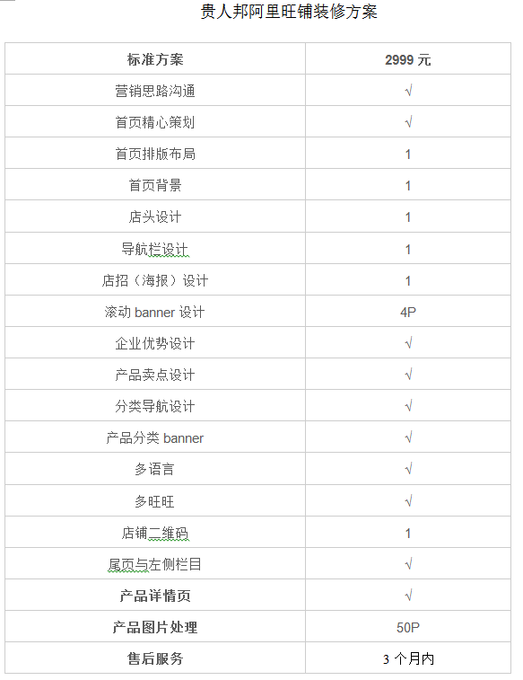 阿里巴巴旺铺装修方案 标准方案设计素材/源文件