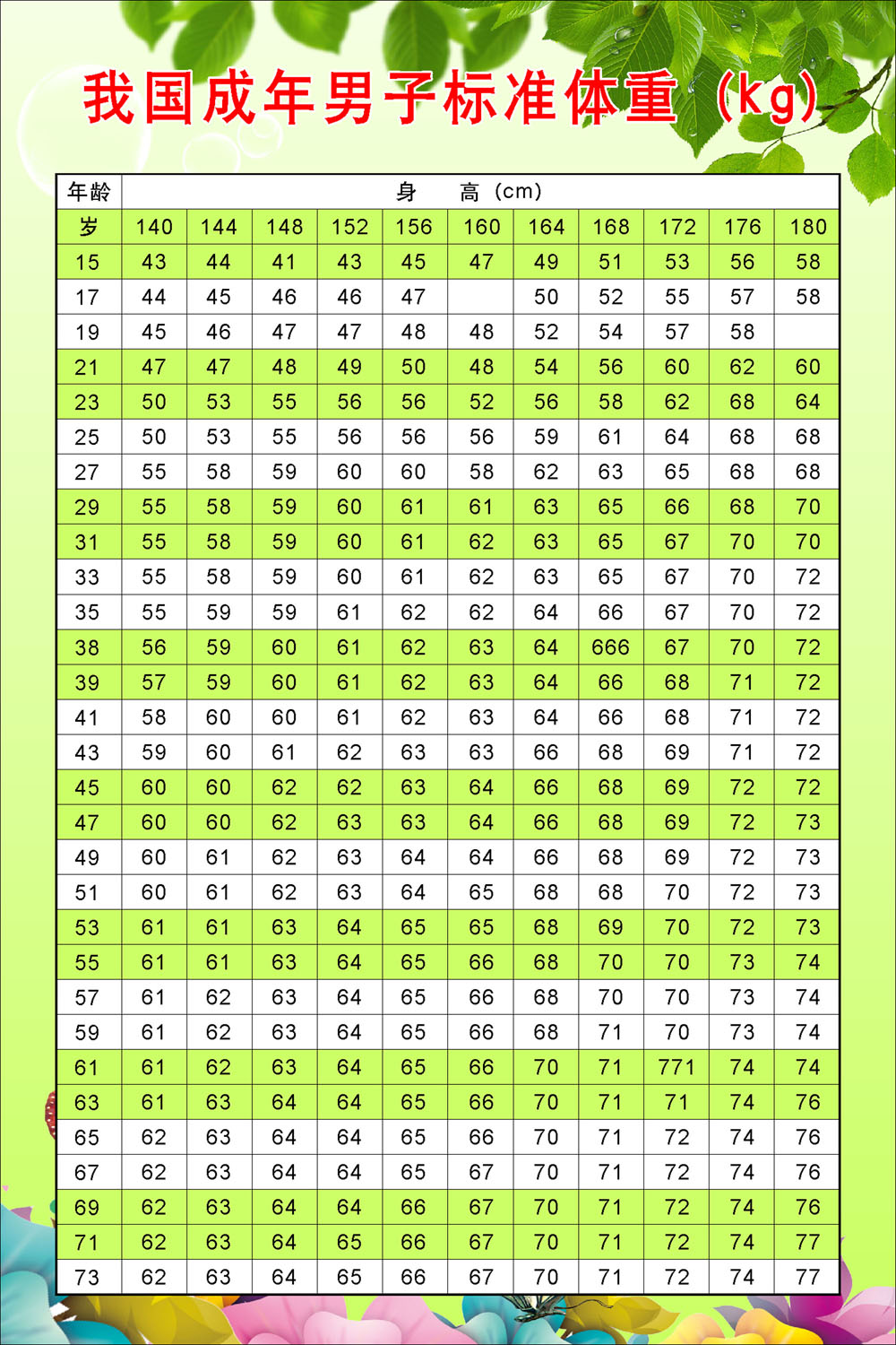 760海报印制展板写真喷绘443我国成年男子标准体重表