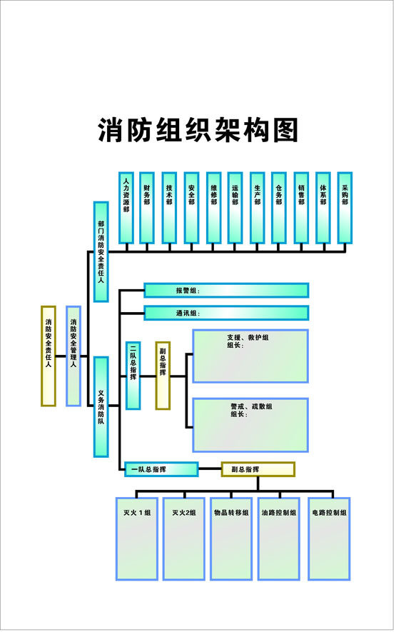 699墙画海报展板喷绘贴纸素材903消防组织架构图