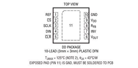 进口原装 LTC2642ACDD-16 LTC2642AIDD-16 LTC2642A-16 DFN 现货