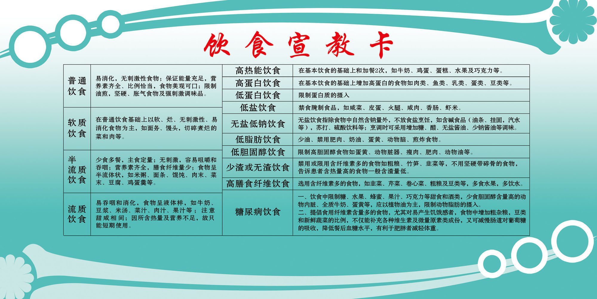 723海报印制展板写真喷绘贴纸979饮食小知识