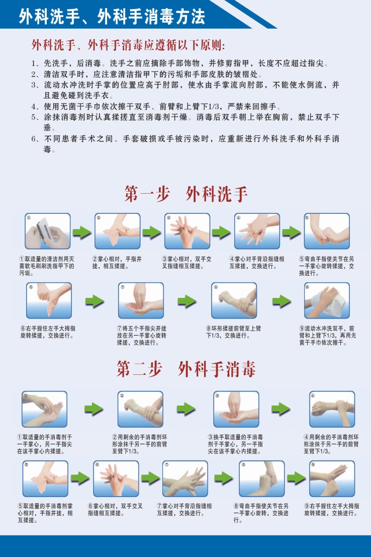 外科手消毒方法挂图贴画六七步洗手方法图海报标准洗手步骤图展板