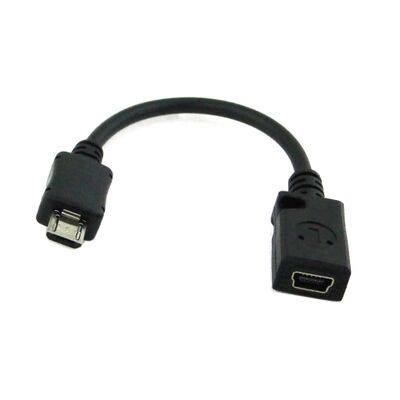 Concentrateur USB - Ref 367253 Image 1